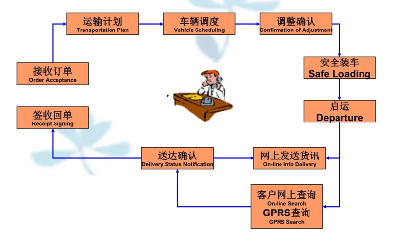 湖州危险品运输哪家好,湖州到明山危险品物流公司专线